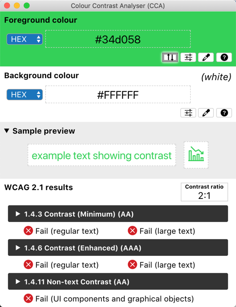 CCA tool showing forground colour #34d058 as a bright green on a white background #FFFFFF, WCAG 2.1 results: 1.4.3 Contrast Minimum AA Fail - regular text, Fail - large text; 1.4.6 Contrast Enhanced AAA Fail - regular text, Fail - large text; 1.4.11 Non-text Contrast AA Fail - UI components and graphical objects