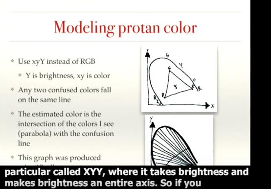 Captions obscure text at the bottom of a slide