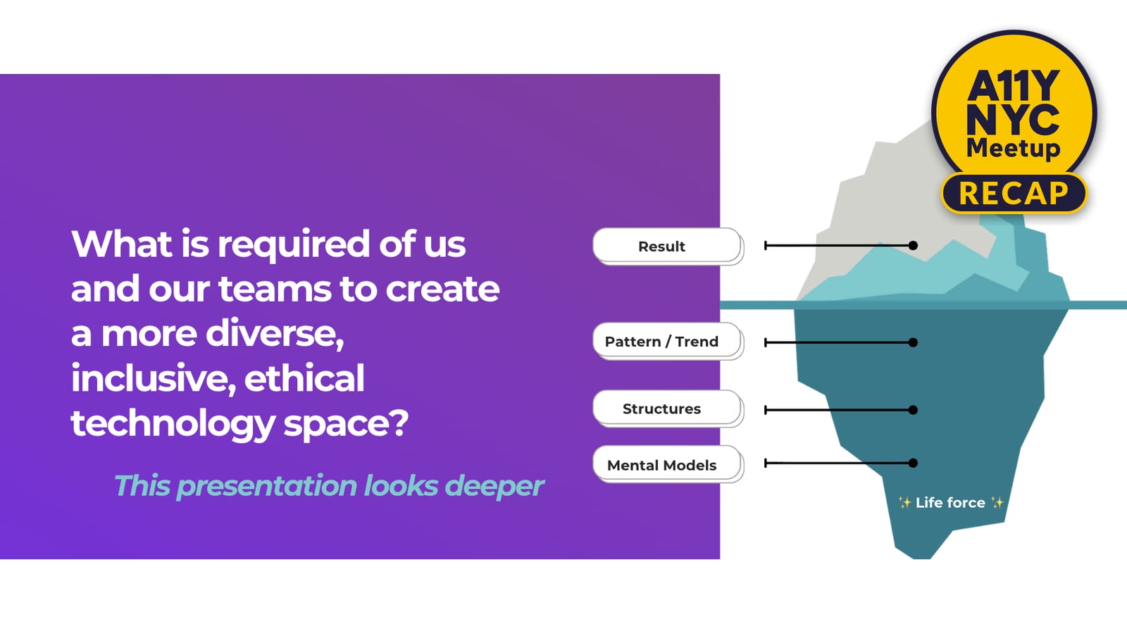 Illustration showing an iceberg with labeled layers of influence including result, pattern or trend, structures, mental models, and life force, next to text asking what teams need to create a more diverse, inclusive, ethical technology space.